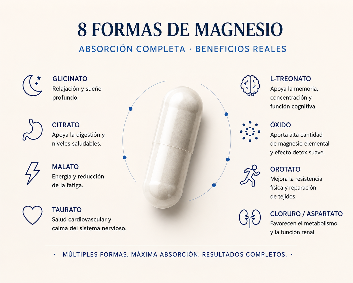 Magnesium Complex