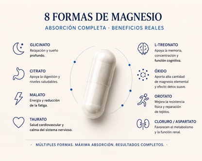 Magnesium Complex